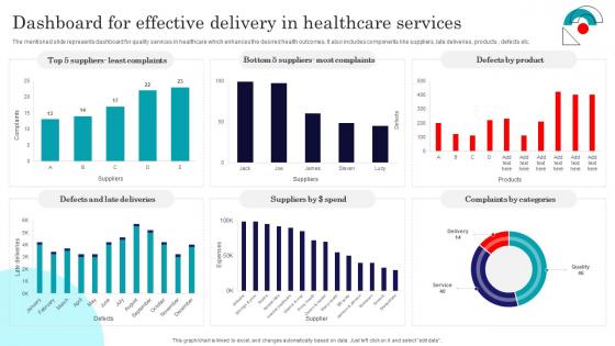 Dashboard For Effective Delivery In Healthcare Services Introduction Pdf