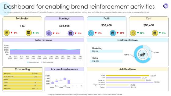 Dashboard For Enabling Brand Reinforcement Encouraging Repetitive Customer Purchase Ppt Slide