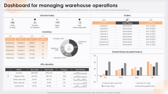 Dashboard For Managing Warehouse Determining Ideal Quantity To Procure Inventor Dashboard For Managing Warehouse Determining Ideal Quantity To Procure Inventor