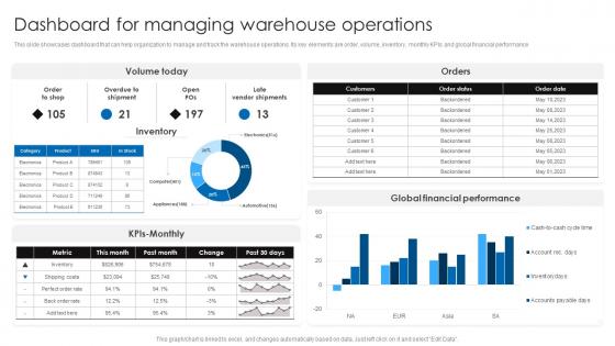 Dashboard For Managing Warehouse Operations Retail Stock Administration Strategies Formats Pdf