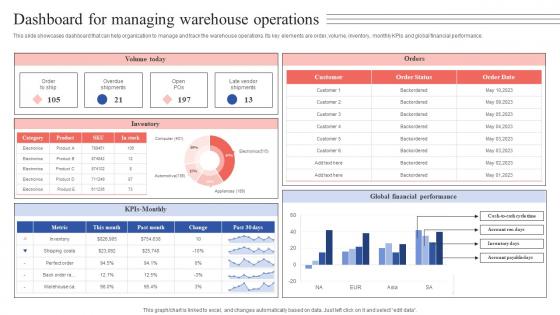 Dashboard For Managing Warehouse Operations Tactical Guide Stock Administration Diagrams Pdf