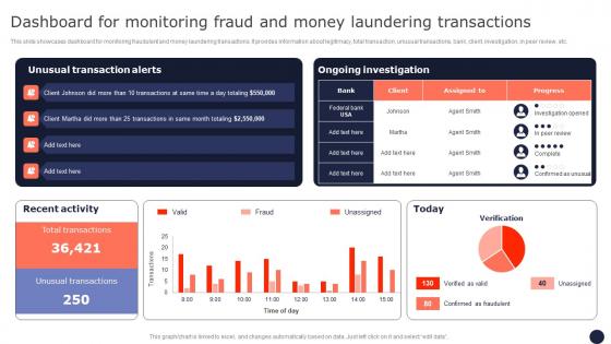 Dashboard For Monitoring Fraud And Money Mitigating Corporate Scams And Robberies Background Pdf