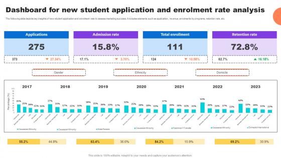 Dashboard For New Student Application And Enrolment Key Step To Implementation University Strategy SS V