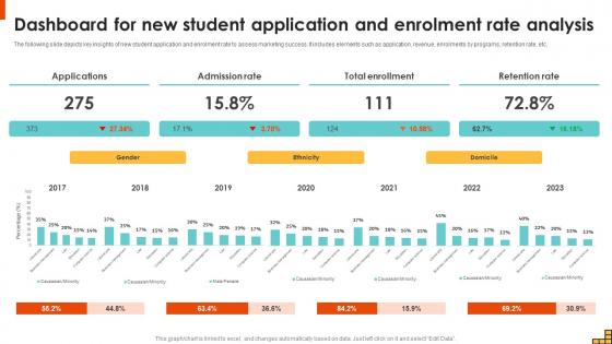 Dashboard For New Student Application And Enrolment Running Marketing Campaigns Strategy SS V