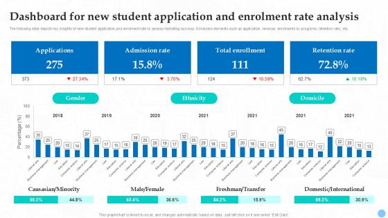 Dashboard For New Student Application Higher Education Ppt Sample Strategy SS V