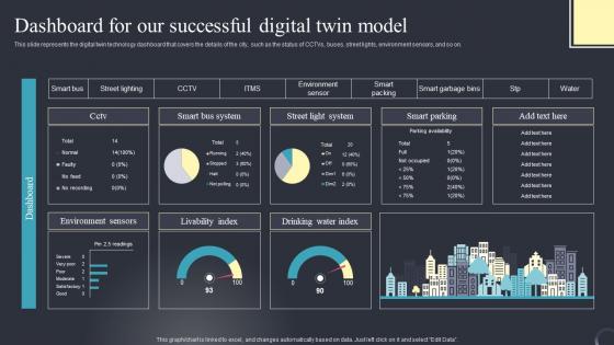 Dashboard For Our Successful Industrial Transformation Using Digital Twin Pictures Pdf