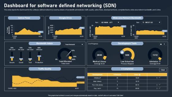 Dashboard For Software Defined Networking SDN Building Blocks Demonstration Pdf