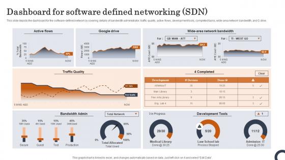 Dashboard For Software Defined Networking SDN Evolution Of SDN Controllers Topics Pdf