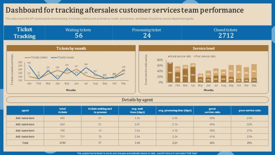 Dashboard For Tracking Aftersales Increasing Client Retention Through Efficient Rules Pdf