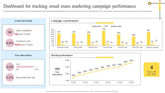 Dashboard For Tracking Email Mass Marketing Definitive Guide On Mass Advertising Infographics Pdf