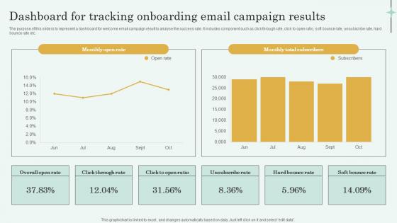 Dashboard For Tracking Onboarding Email Campaign Results Designs Pdf