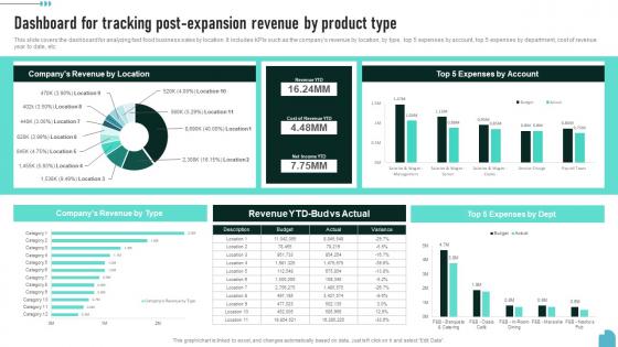 Dashboard For Tracking Post Expansion Enhancing Global Presence Graphics Pdf