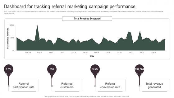 Dashboard For Tracking Referral Implementing Social Media Tactics For Boosting WOM Icons Pdf