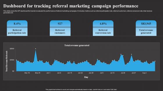 Dashboard For Tracking Referral Marketing Tracking Word Mouth Marketing Slides PDF