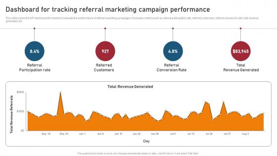 Dashboard For Tracking Referral Techniques For Generating Brand Awareness Sample Pdf