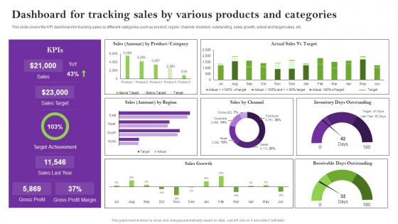 Dashboard For Tracking Sales By Various Sales Techniques For Achieving Summary Pdf