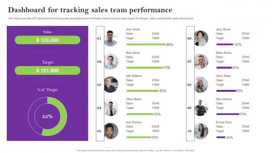 Dashboard For Tracking Sales Team Sales Techniques For Achieving Guidelines Pdf