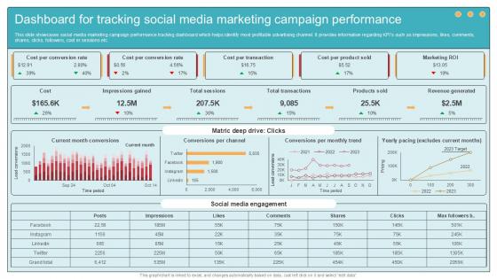 Dashboard For Tracking Social Media Comprehensive Guide To Wholesale Ppt Sample