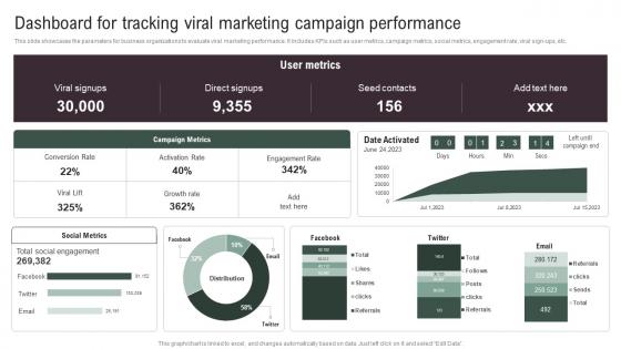 Dashboard For Tracking Viral Implementing Social Media Tactics For Boosting WOM Professional Pdf