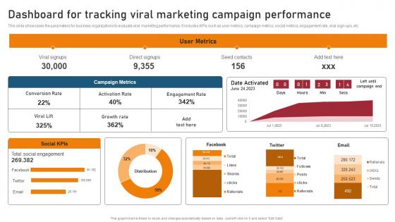 Dashboard For Tracking Viral Marketing Techniques For Generating Brand Awareness Graphics Pdf