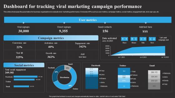 Dashboard For Tracking Viral Marketing Tracking Word Mouth Marketing Inspiration PDF