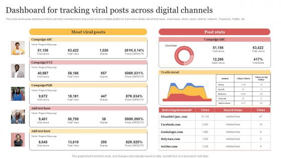 Dashboard For Tracking Viral Posts Across Digital Channels Organizing Buzzworthy Social Topics Pdf