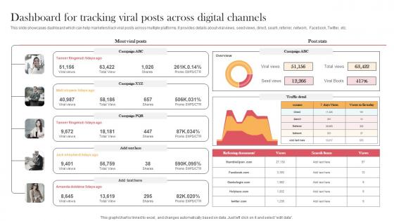 Dashboard For Tracking Viral Posts Across Digital Designing Approaches Download Pdf