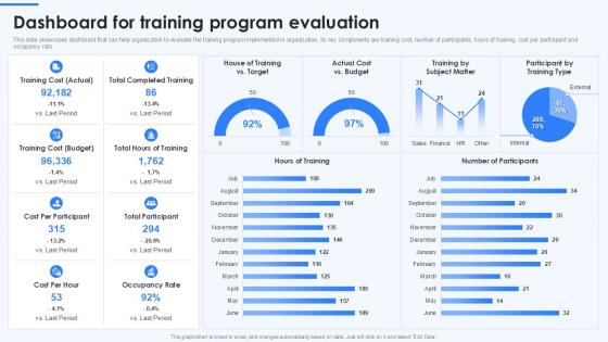 Dashboard For Training Program Evaluation On Job Employee Training Program For Skills Dashboard For Training Program Evaluation On Job Employee Training Program For Skills