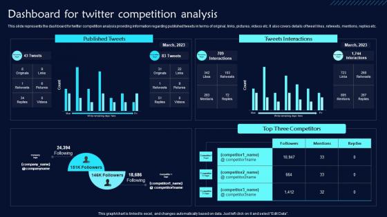 Dashboard For Twitter Competition Analysis Twitter Promotional Techniques Themes Pdf