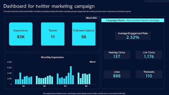 Dashboard For Twitter Marketing Campaign Twitter Promotional Techniques Formats Pdf