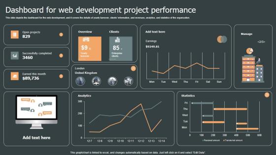 Dashboard For Web Development Role Web Designing User Engagement Topics PDF