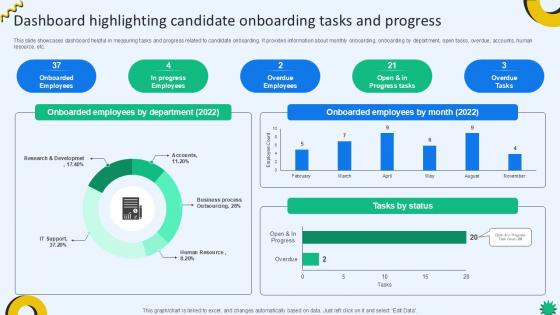 Dashboard Highlighting Candidate Cloud Recruiting Technologies PPT Sample Dashboard Highlighting Candidate Cloud Recruiting Technologies PPT Sample