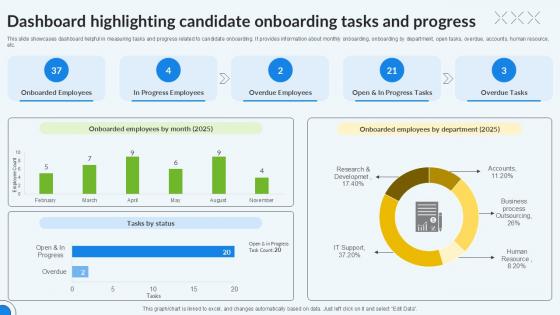 Dashboard Highlighting Candidate Enhancing Recruitment Process PPT Presentation Dashboard Highlighting Candidate Enhancing Recruitment Process PPT Presentation