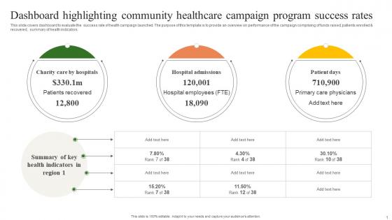 Dashboard Highlighting Community Building A Winning Community Outreach Strategy SS V Dashboard Highlighting Community Building A Winning Community Outreach Strategy SS V