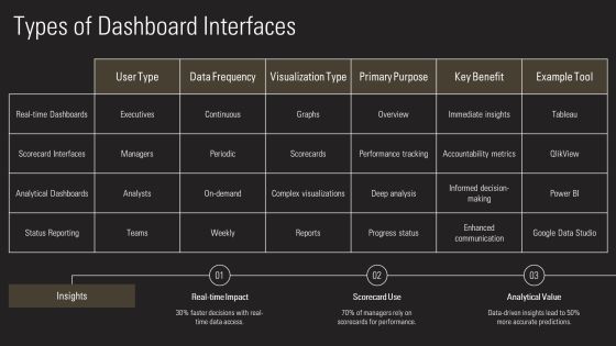 Dashboard Interface Training PPT Presentation AT Slide08