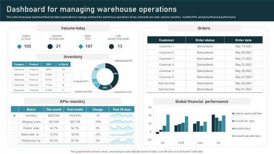 Dashboard Managing Inventory Administration Techniques For Enhanced Stock Accuracy Mockup Pdf