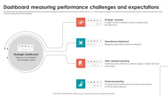 Dashboard Measuring Performance Challenges And Expectations Portrait Pdf