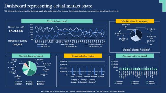 Dashboard Representing Actual Market Share Market Expansion Tactic Topics Pdf