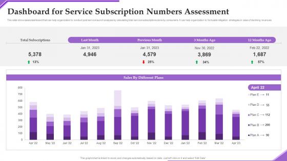 Dashboard Service Subscription Adverting New Sarvice Via Social Network Platform Inspiration Pdf