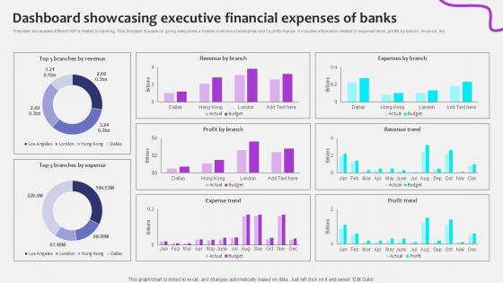 Dashboard Showcasing Executive Initiating Globalization Of Banking Ppt Template