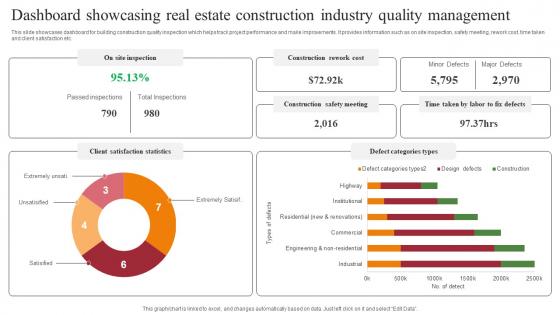 Dashboard Showcasing Real Estate Construction Industry Quality Management Topics Pdf