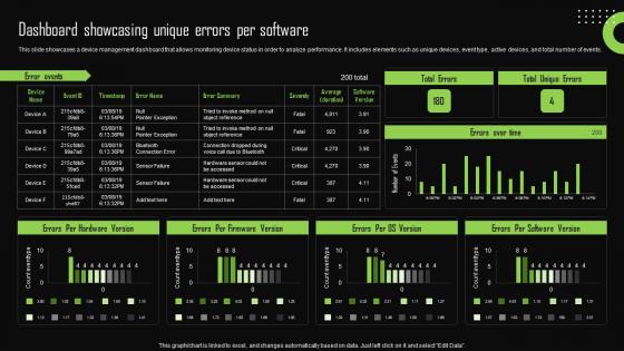 Dashboard Showcasing Unique Errors Per Software Iot Device Management Infographics Pdf