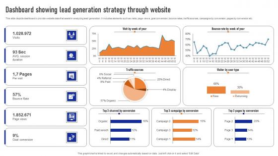 Dashboard Showing Lead Generation Strategy Through Website Ppt Infographic Template Rules Pdf