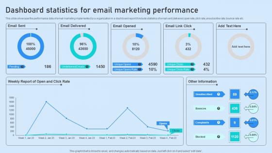 Dashboard Statistics For Email Marketing Performance Guidelines Pdf