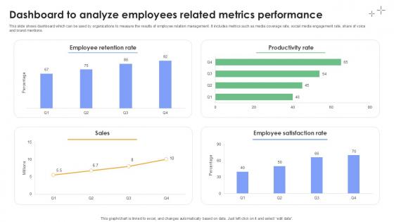 Dashboard To Analyze Employees Related Metrics Plan To Develop Ppt Slides