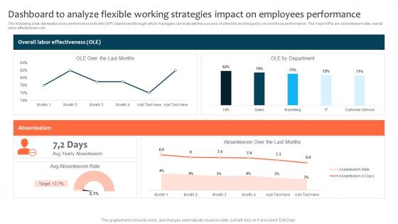 Dashboard To Analyze Flexible Working Strategies Impact Optimizing Staff Retention Rate Background Pdf