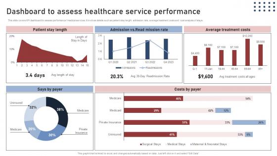 Dashboard To Assess Healthcare Transforming Medical Workflows Via His Integration Structure Pdf