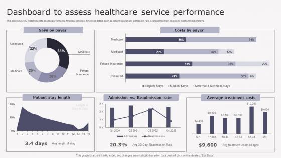 Dashboard To Assess Healthcare Transforming Medicare Services Using Health Background Pdf