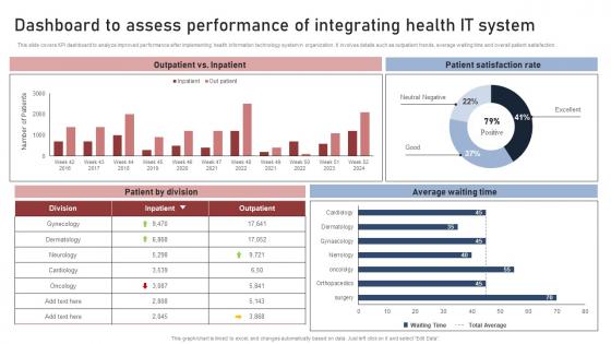 Dashboard To Assess Performance Transforming Medical Workflows Via His Integration Elements Pdf