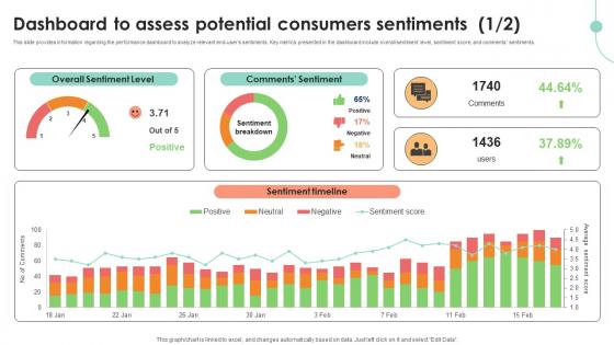 Dashboard To Assess Potential Consumers Decoding User Emotions In Depth Exploration AI SS V